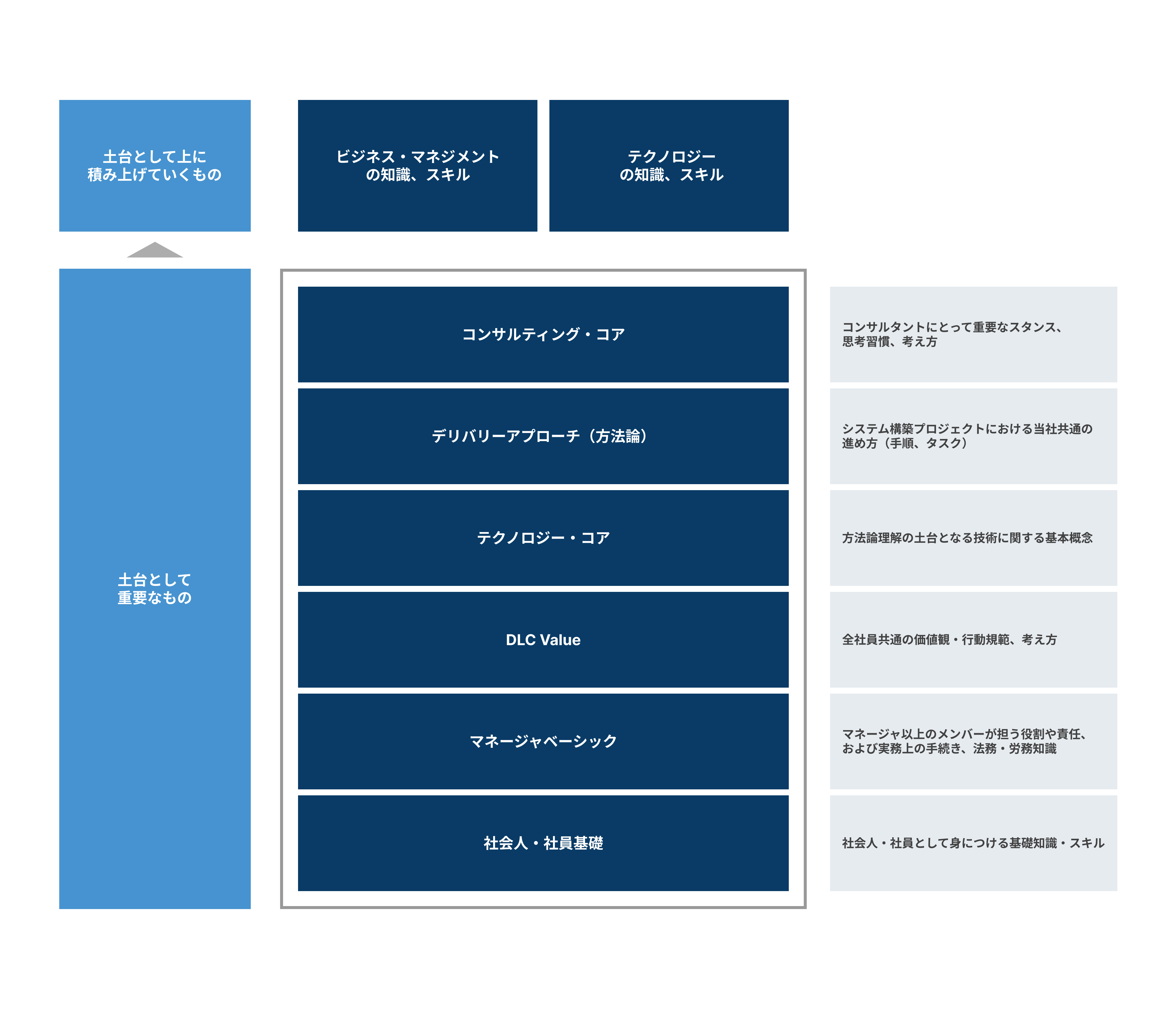 研修項目全体像